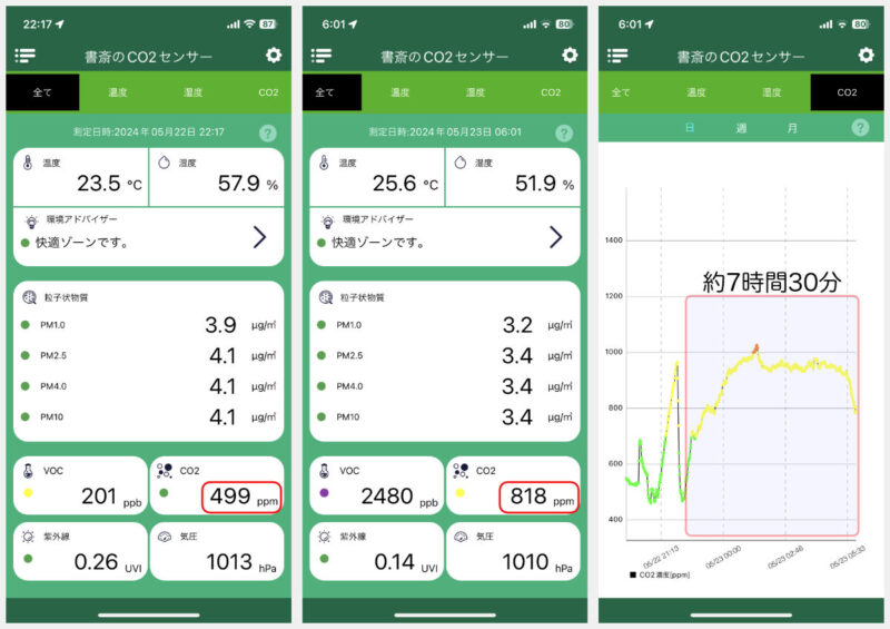 ドアを全開にしたときのCO2濃度の測定結果