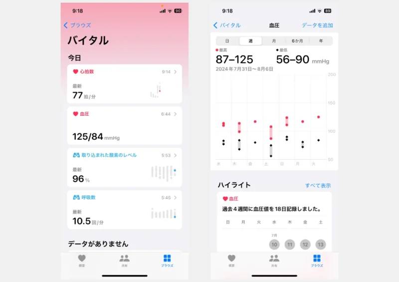 iPhoneのヘルスケで血圧情報を表示した画面のキャプチャ