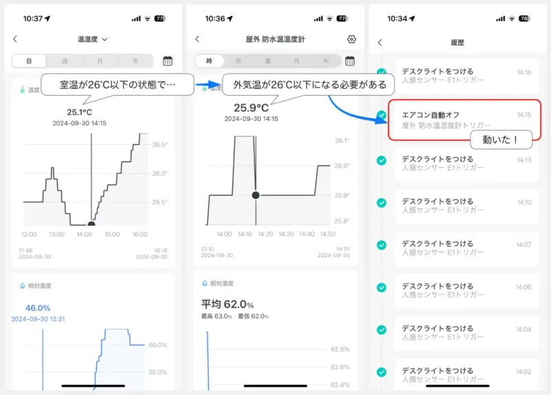 室温と外気温のグラフ