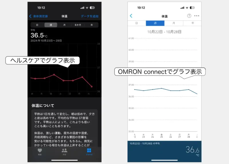 ヘルスケアで体温データを確認する